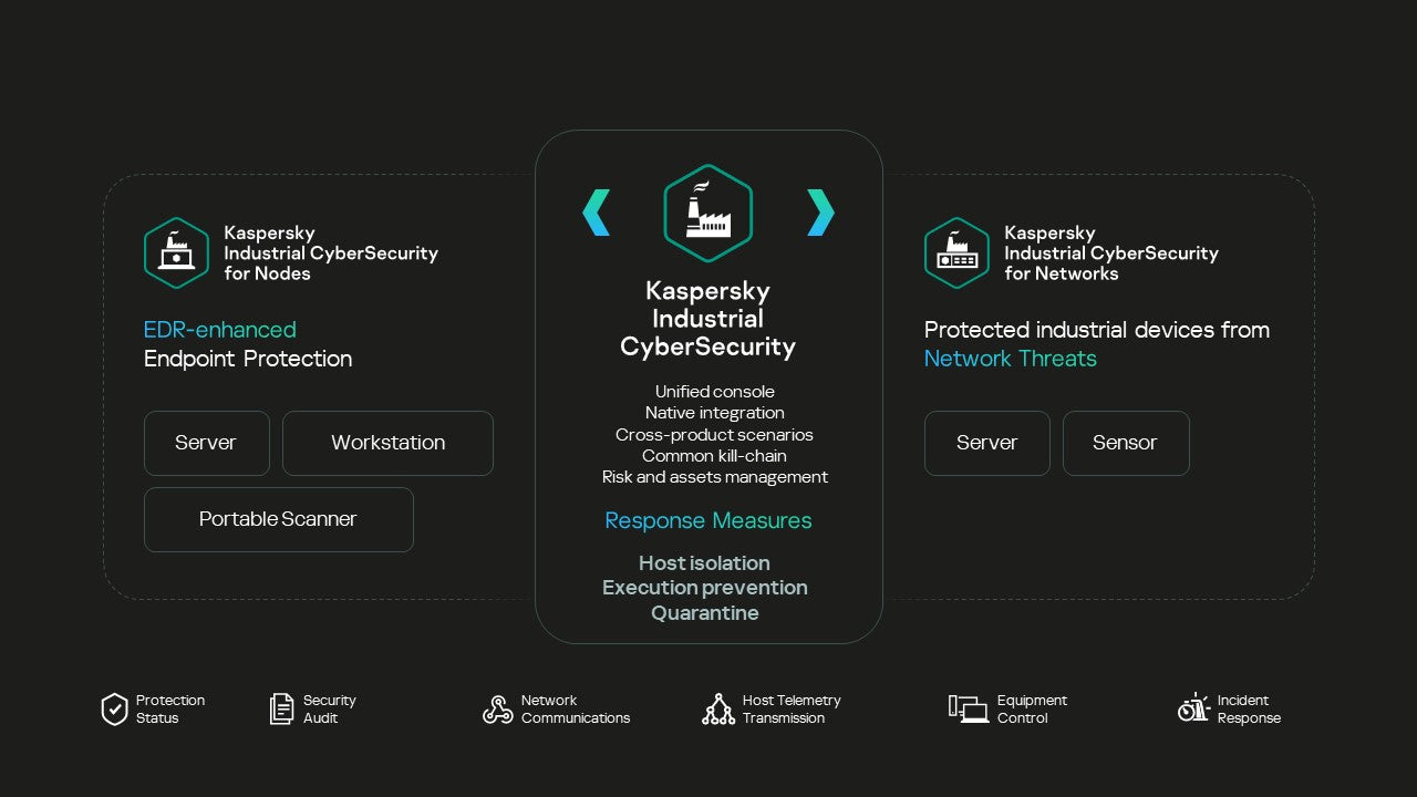 kaspersky industrial cybersecurity, kaspersky industrial cybersecurity for networks, kaspersky industrial, kaspersky industrial cybersecurity for nodes, kaspersky healthcare cybersecurity, ot cyber security, operational technology cyber security, isa iec 62443, defense in depth cybersecurity, industrial control systems cyber security, automotive cyber security, product image