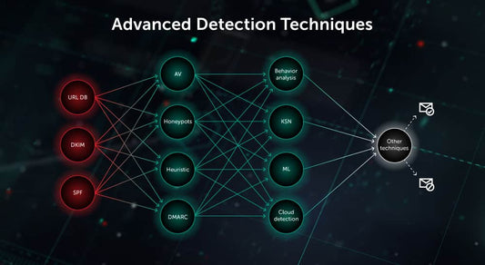 kaspersky security for microsoft office 365, kaspersky office 365, kaspersky for office 365, kaspersky 365, kaspersky o365, main product image